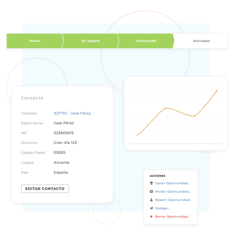 CRM de ventas